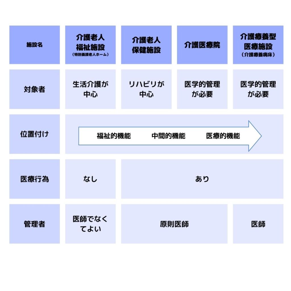 施設サービス比較